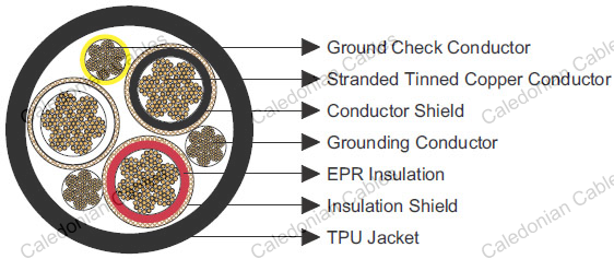 Type SHD-GC Three-Conductor Round Portable Power Cable, TPU Jacket 8kV